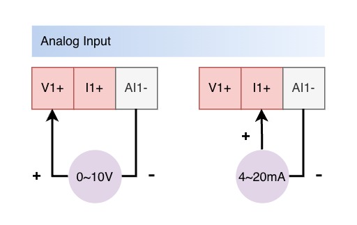 Voltage and current analog input wiring example for a Y301 module