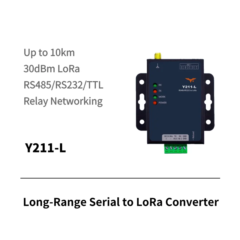 Y201-L LoRa DTU for serial to wireless IoT data transmission